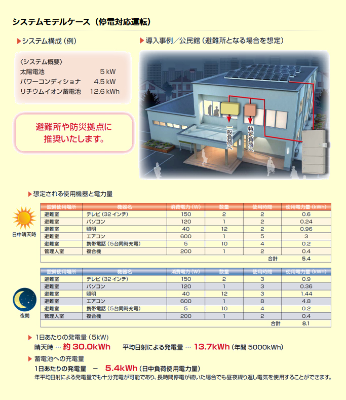 システムモデルケース（停電対応運転）