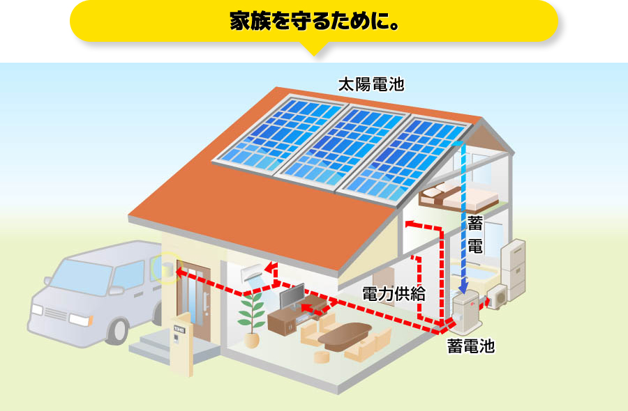 家族を守るために。