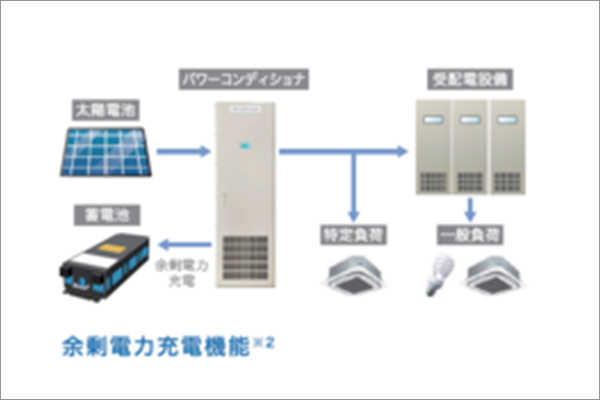 公共産業用リチウムイオン電池システム