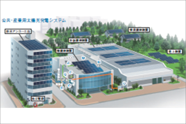 公共・産業用太陽光発電システム